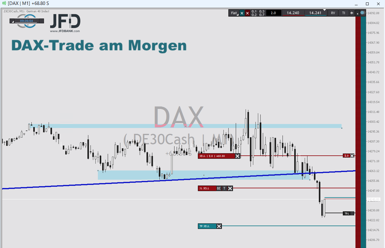 20220505 DAXtrade2