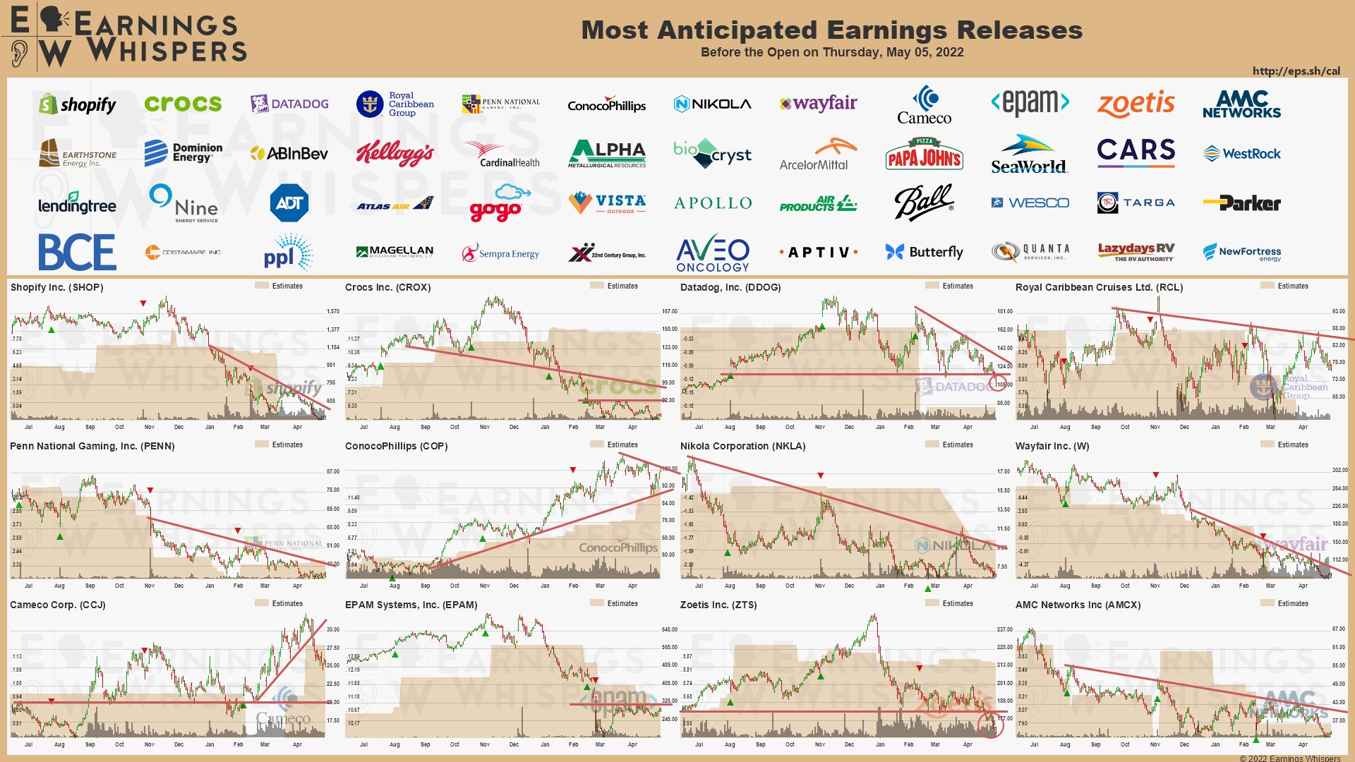 20220505 Earnings before