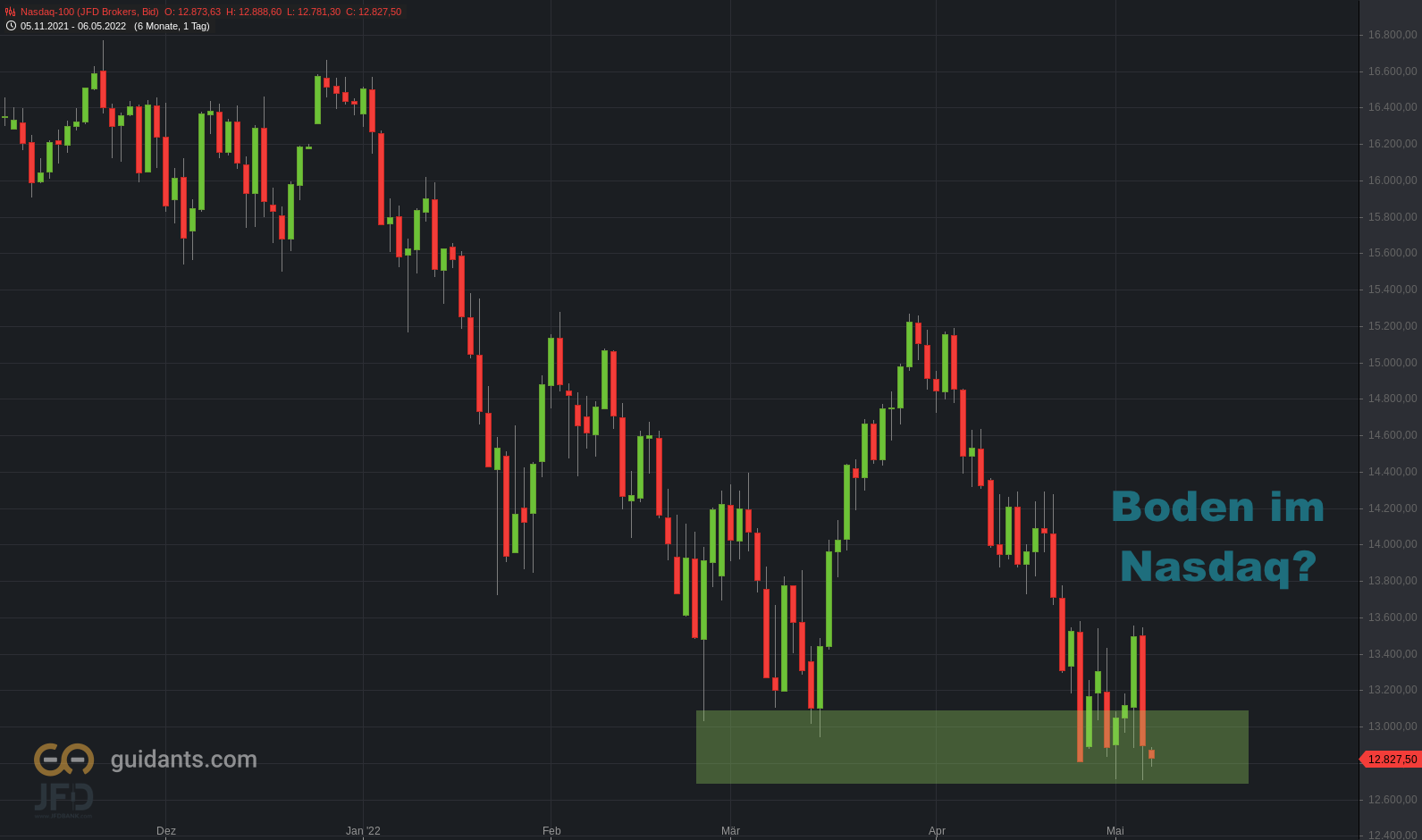 20220505 Nasdaq-100