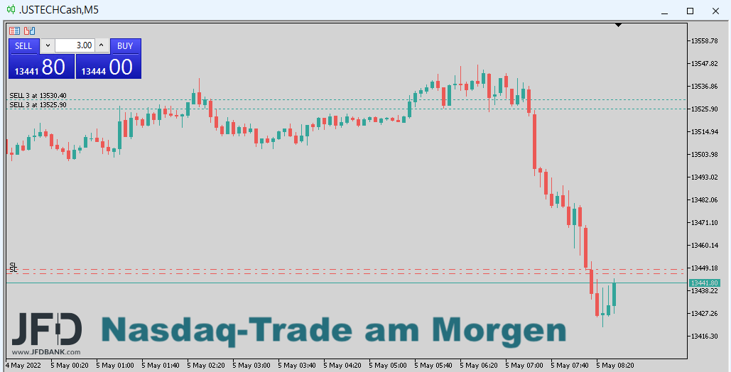 20220505 Nasdaqtrade1
