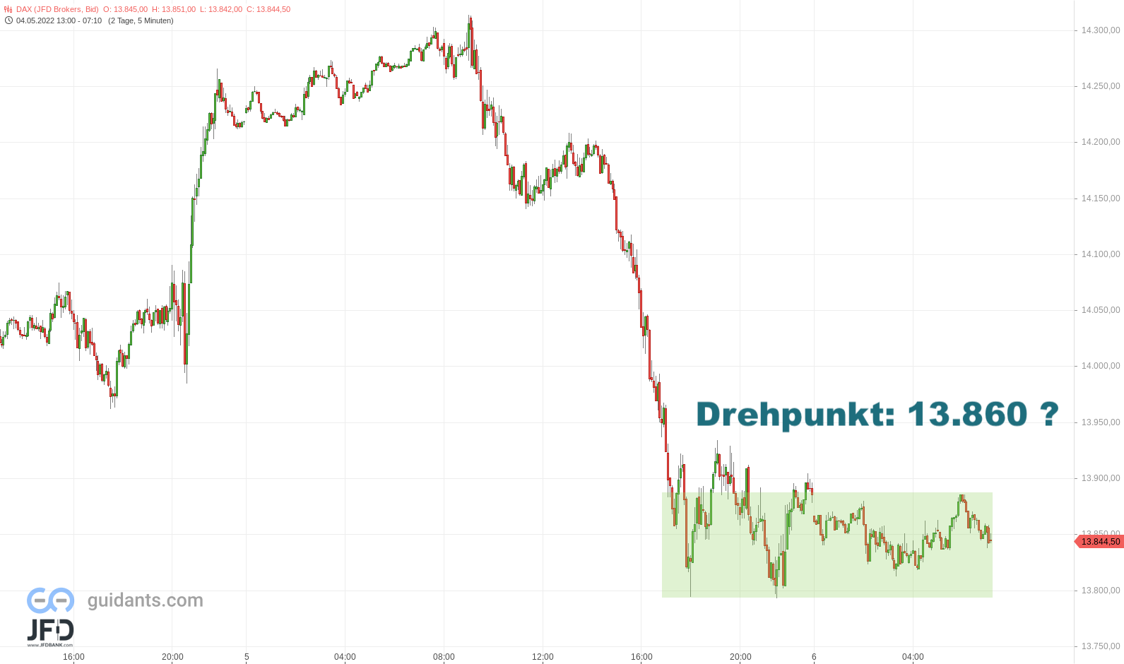 20220506 DAX Vorboerse