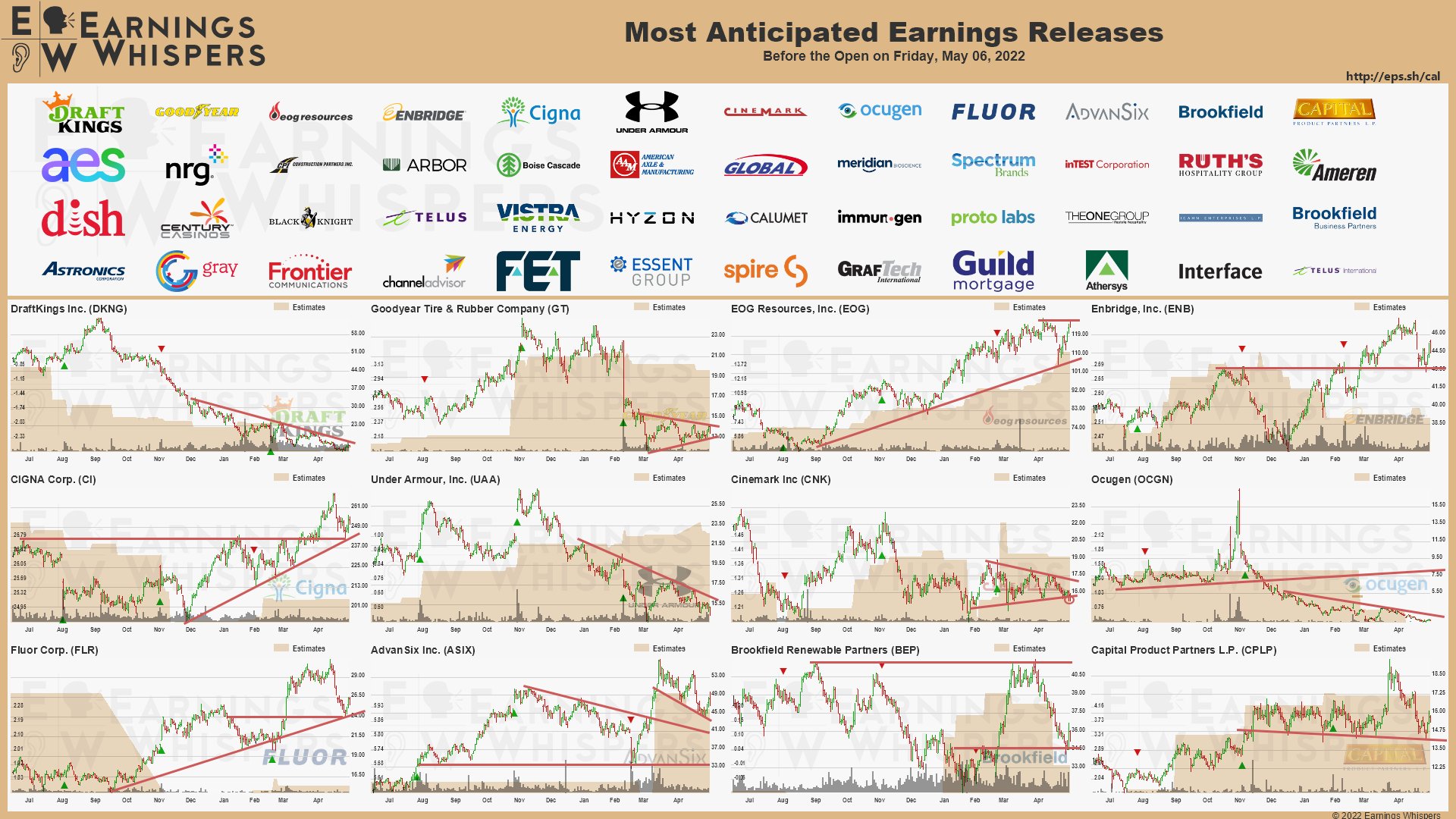 20220506 Earnings before