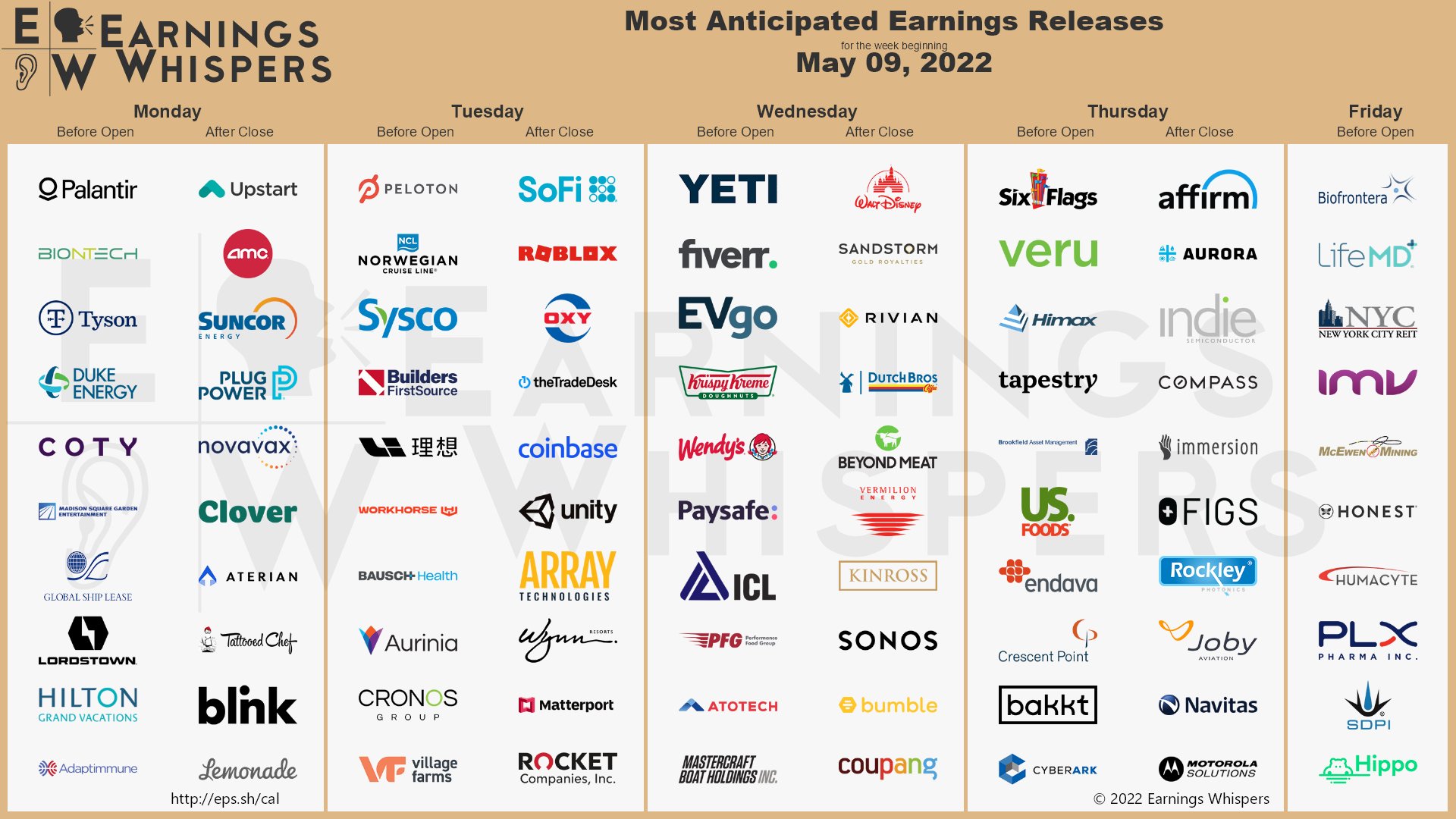 20220508 Earnings week