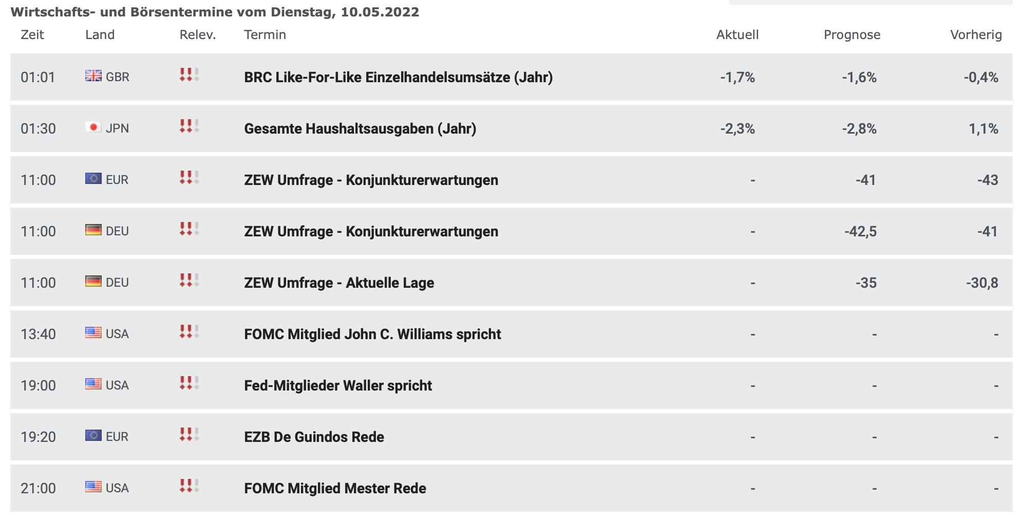 20220510 Wirtschaftstermine
