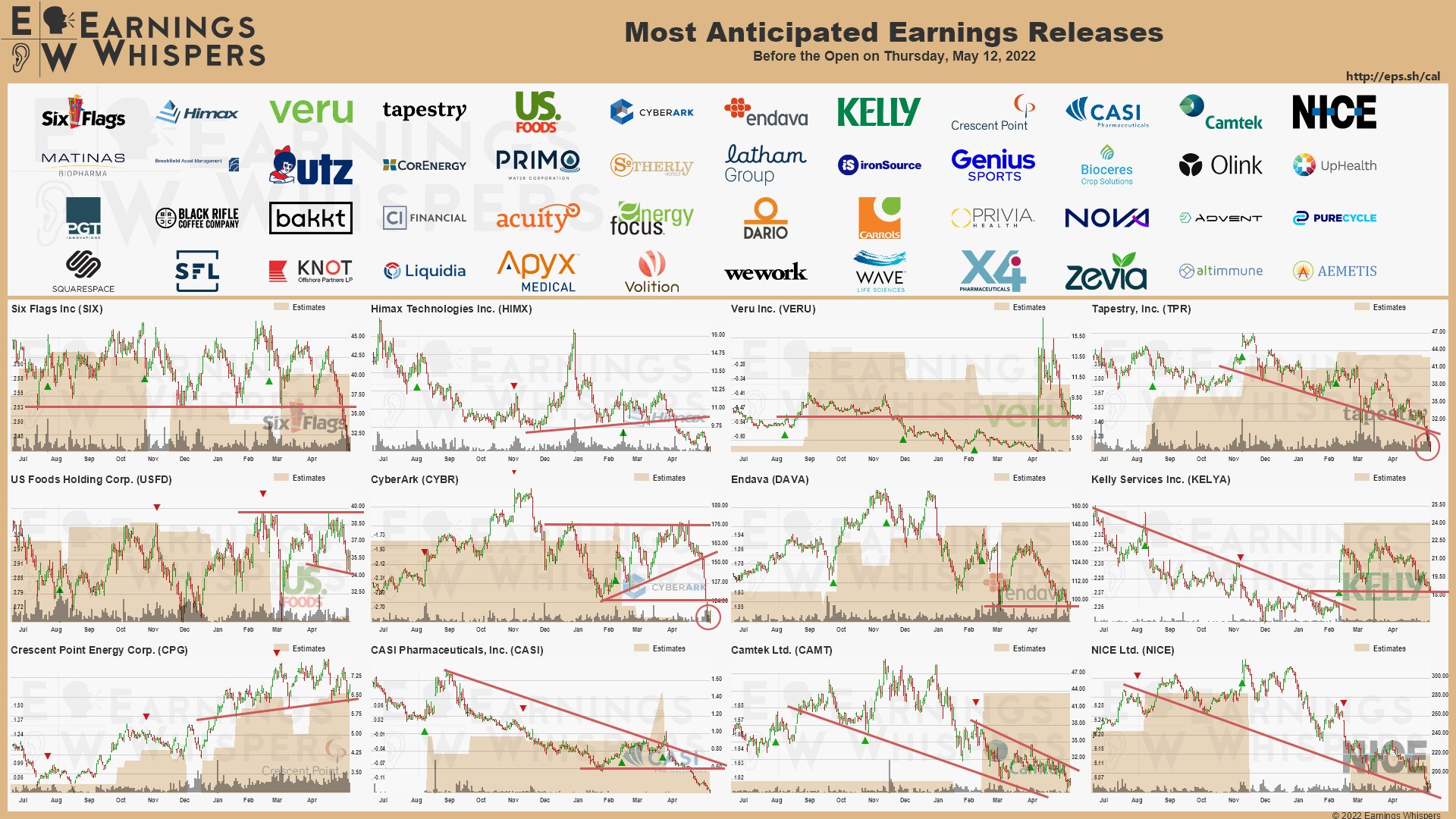 20220512 Earnings before