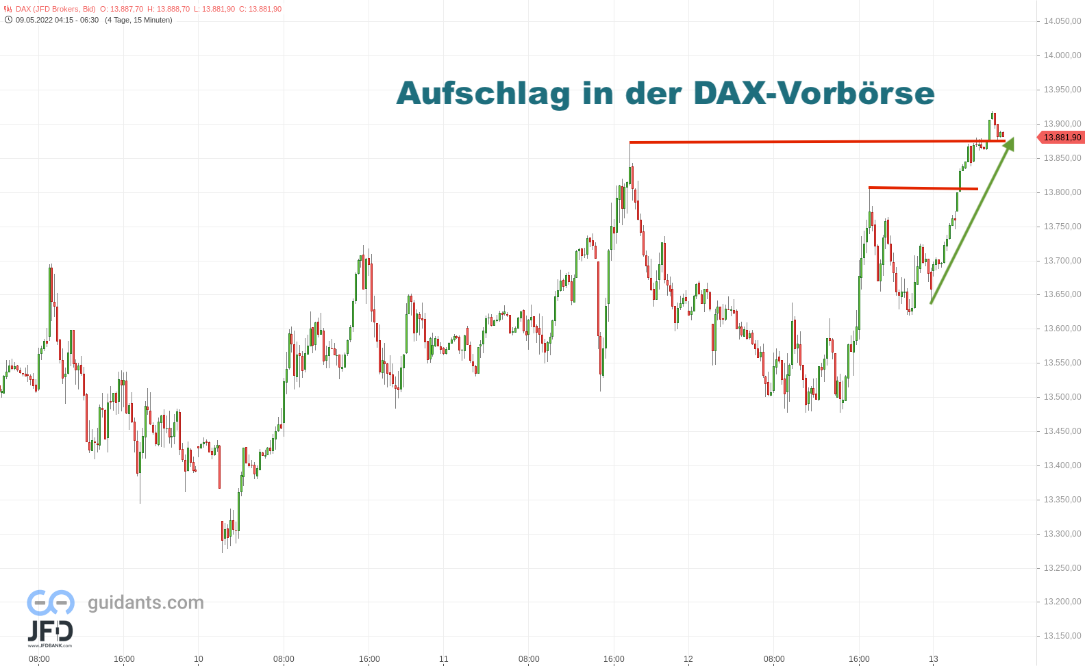 20220513 DAX Vorboerse