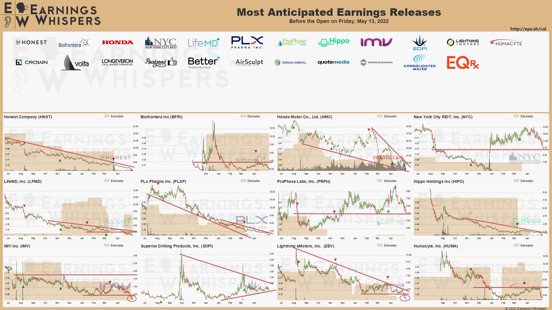 20220513 Earnings morning