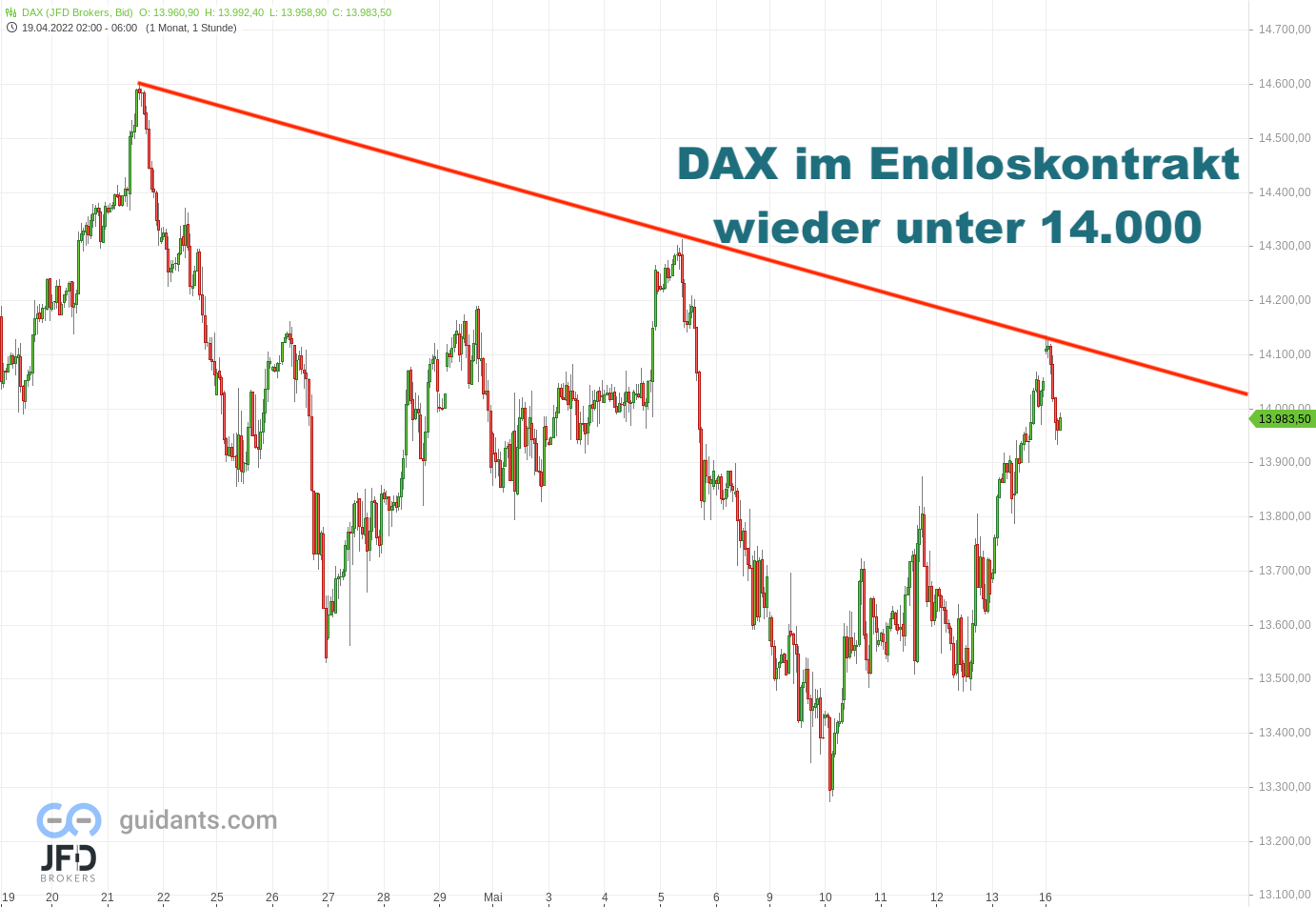 20220516 DAX Endloskontrakt Vorboerse