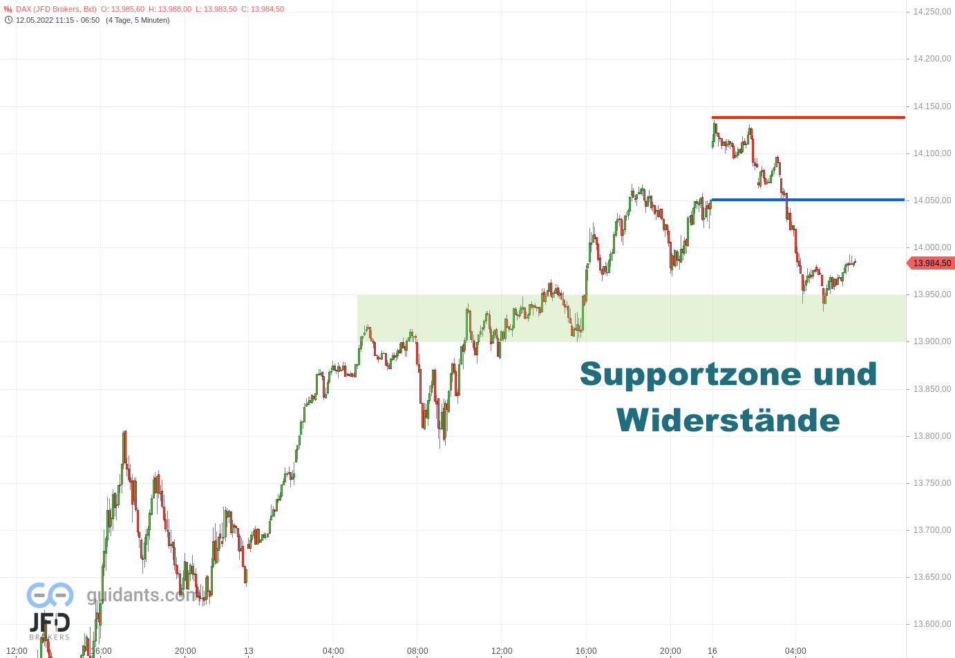 20220516 DAX Vorboerse Marken