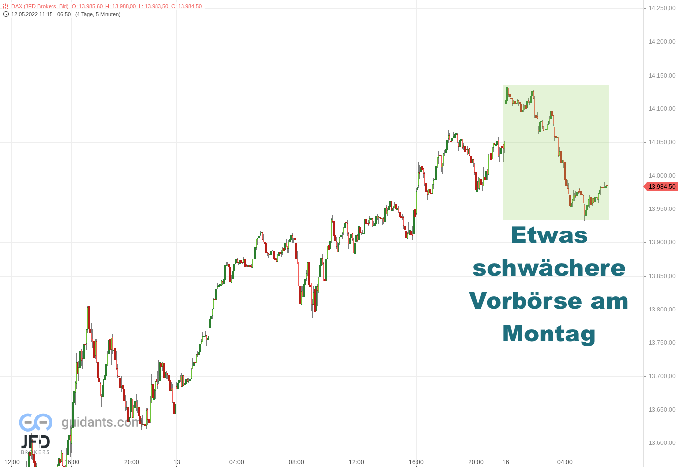 20220516 DAX Vorboerse