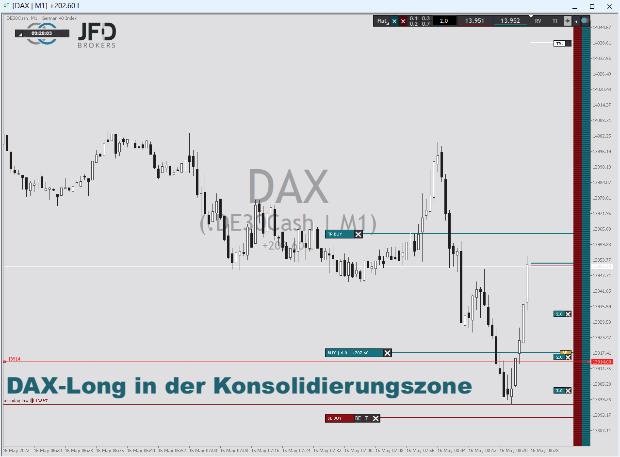 20220516 DAXtrade Montag