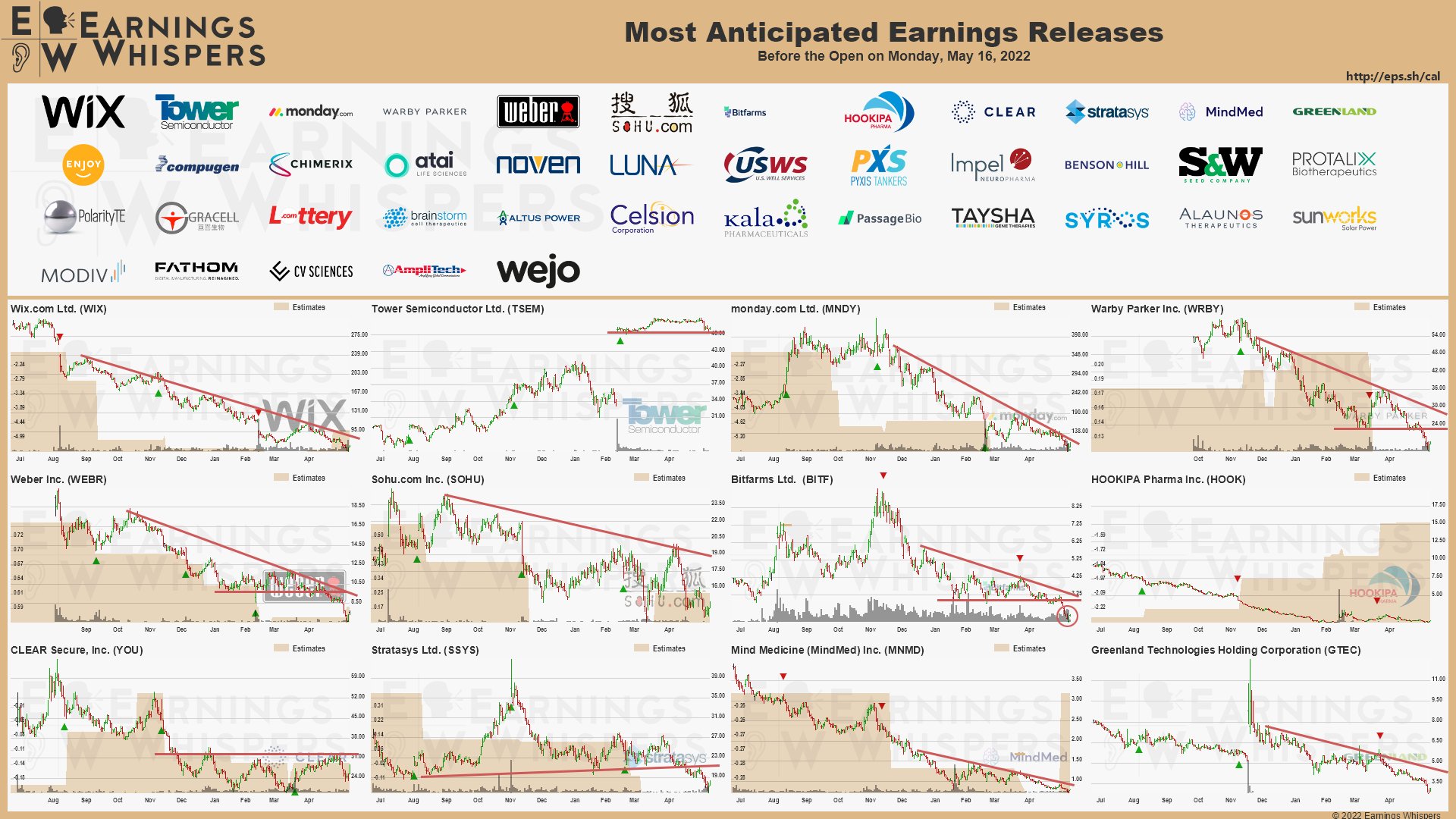 20220516 Earnings morning