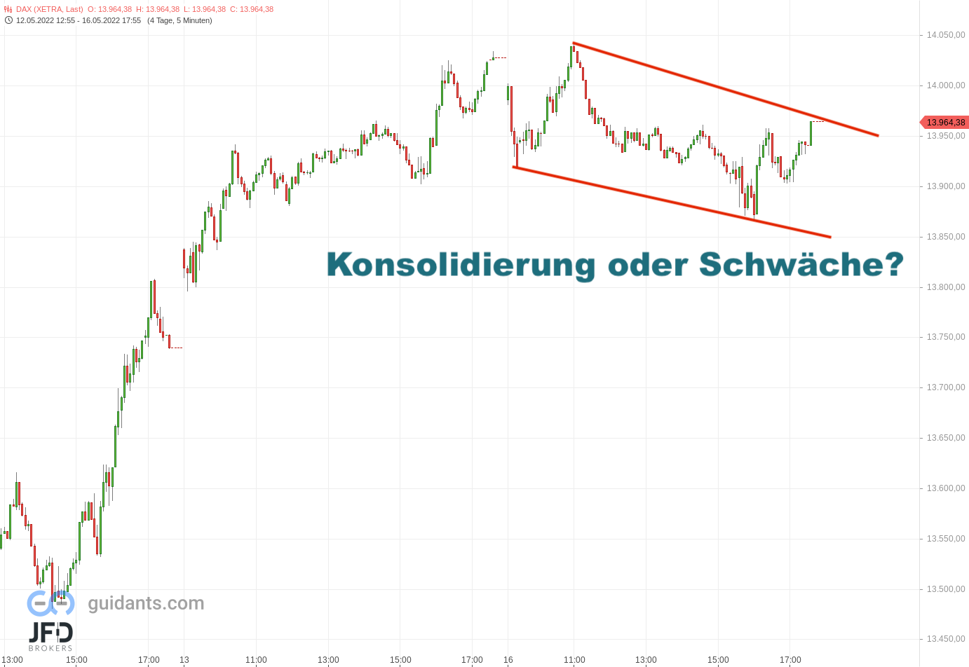 20220516 Xetra-DAX Wochenstart