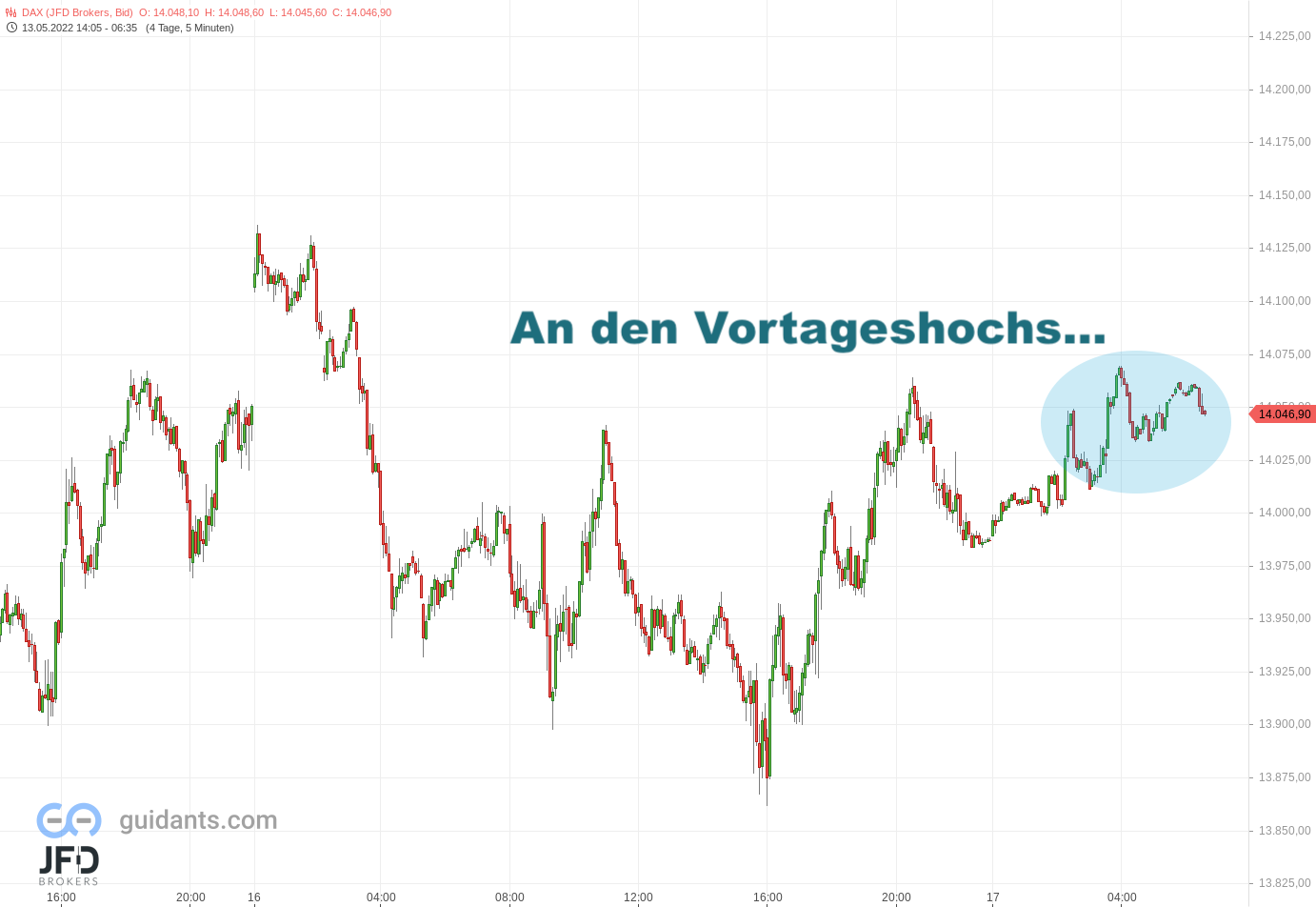 20220517 DAX Endloskontrakt Vorboerse