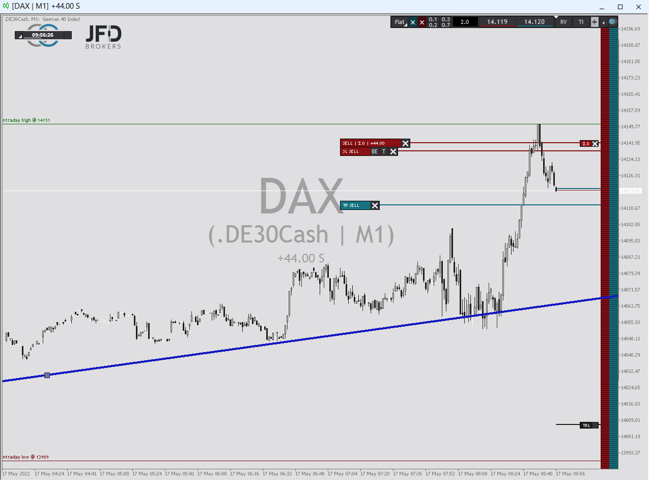 20220517 DAXtrade Dienstag