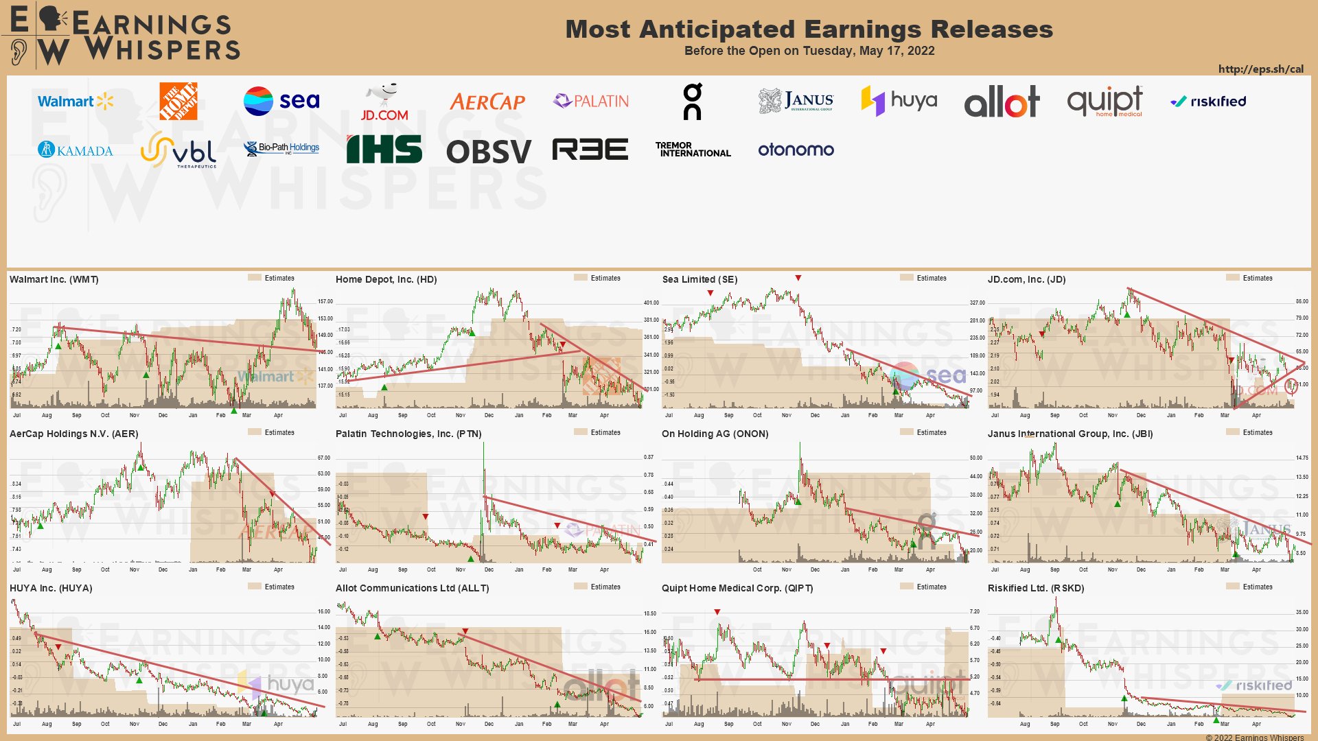 20220517 Earnings morning