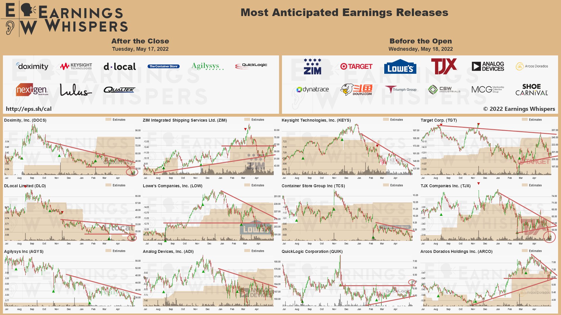 20220517 Earnings