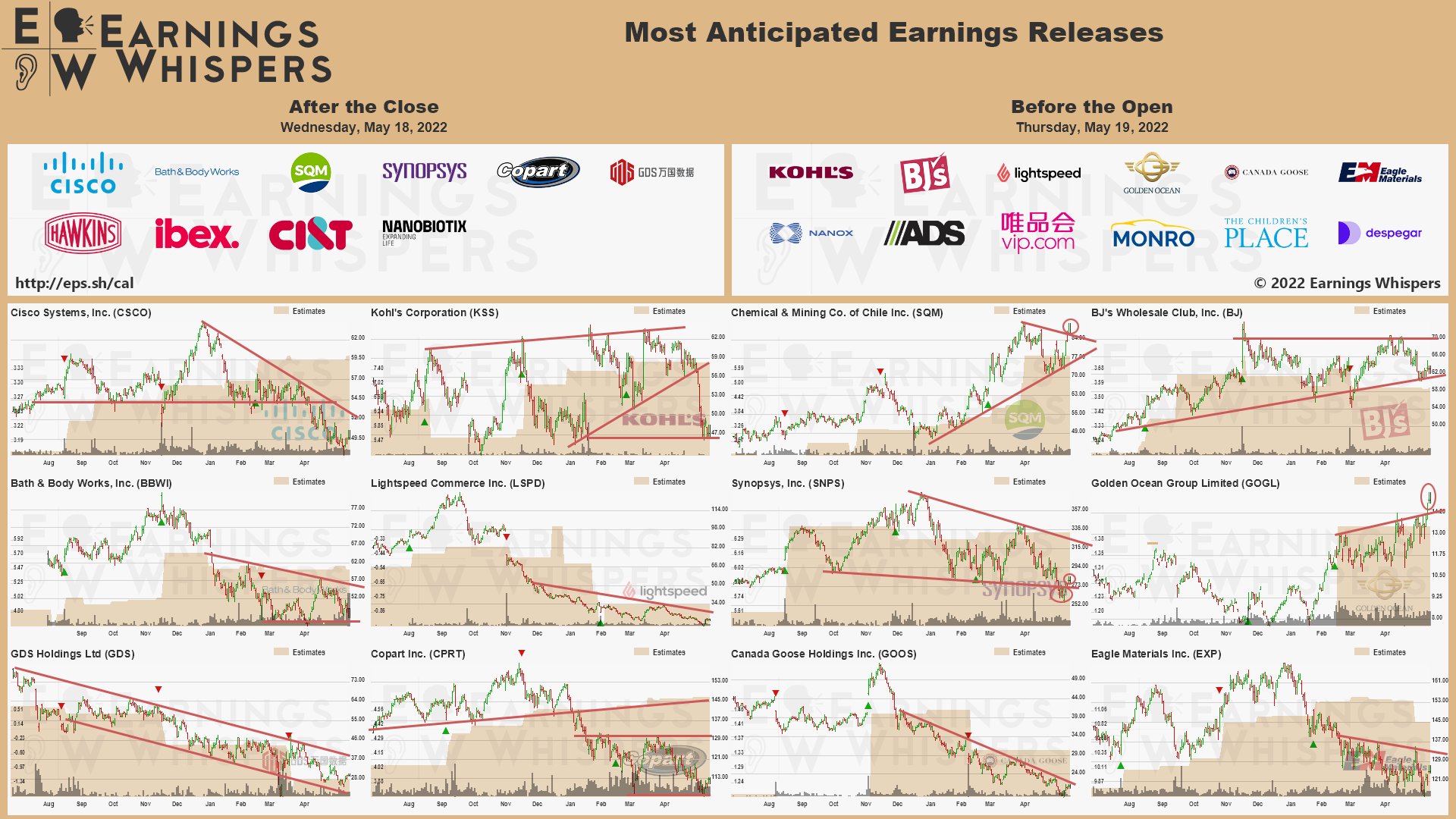 20220518 Earnings