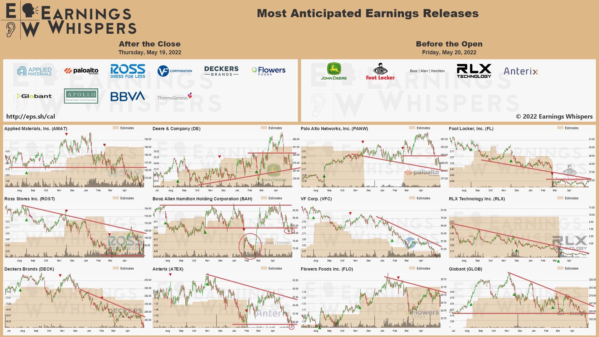 20220519 Earnings wochenausklang