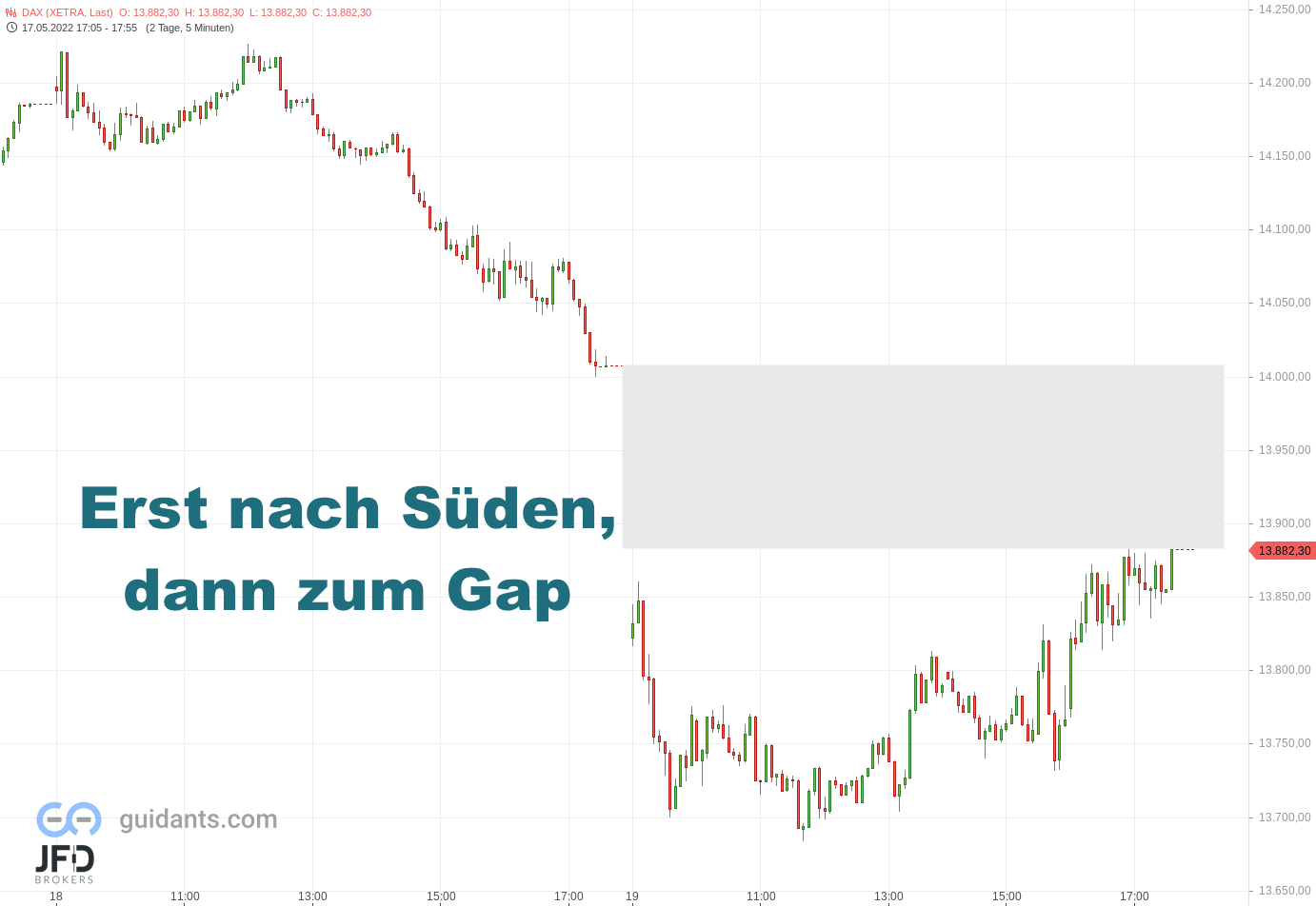 20220519 Xetra-DAX Donnerstag