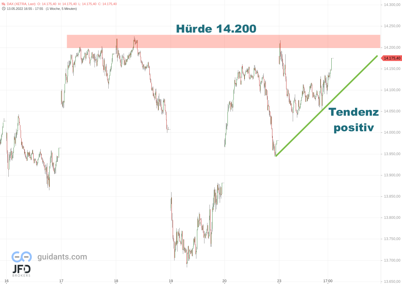 20220523 DAX Xetra Wochenstart