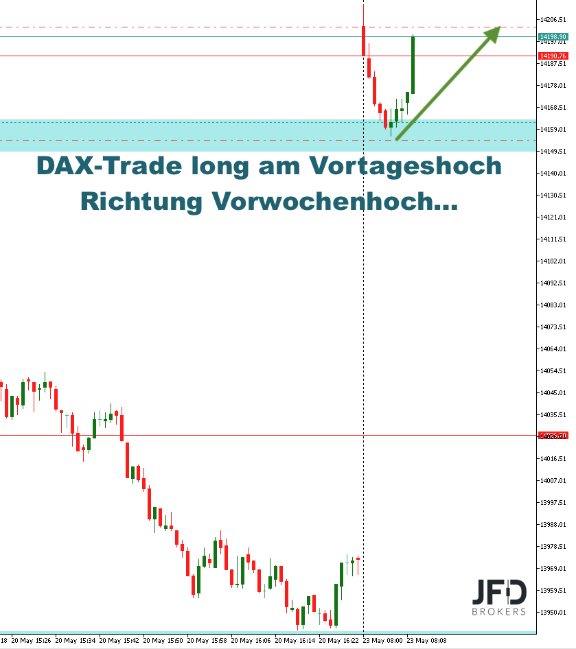 20220523 DAXtrade Richtung 14200