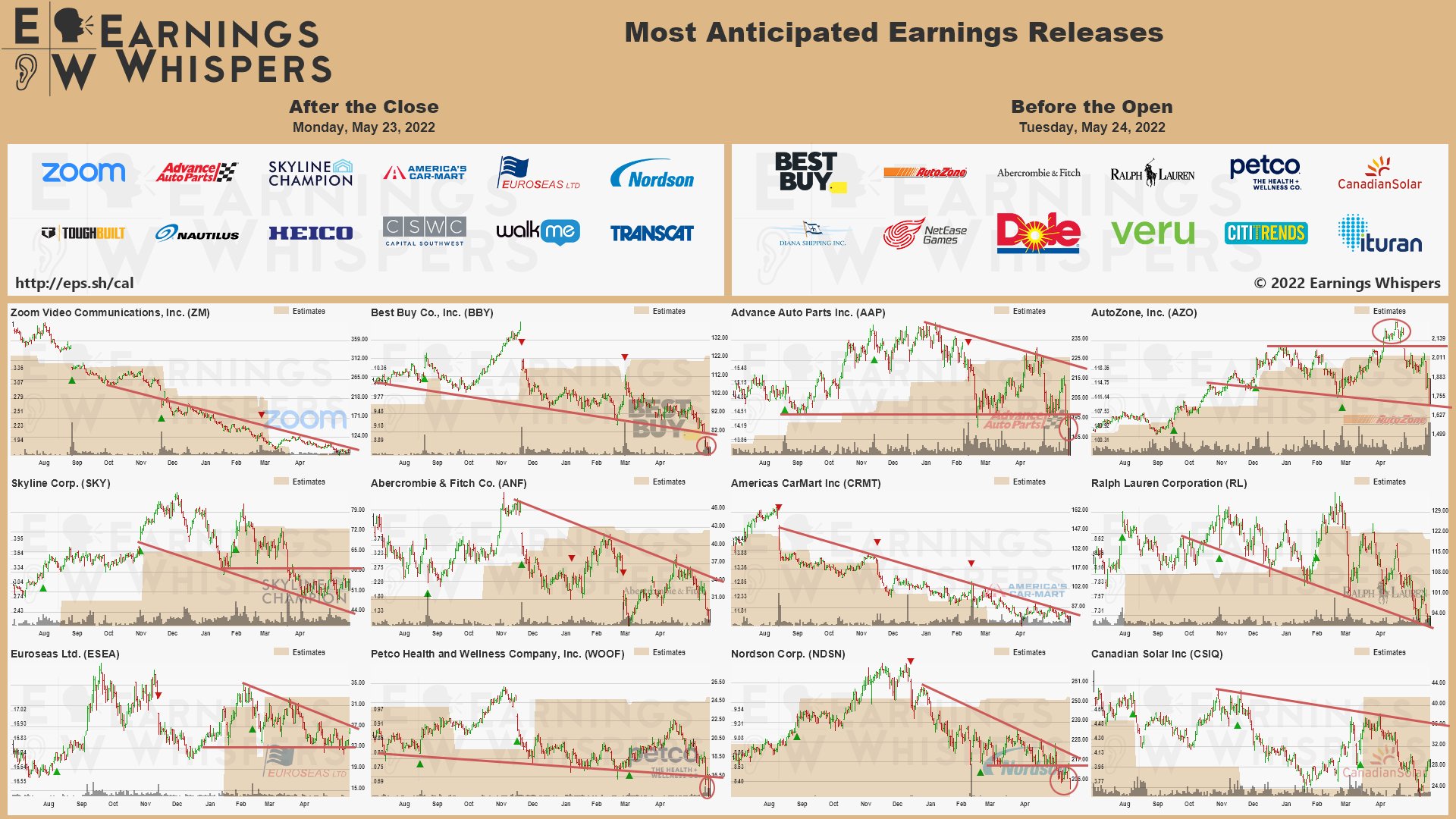 20220523 Earnings Montag