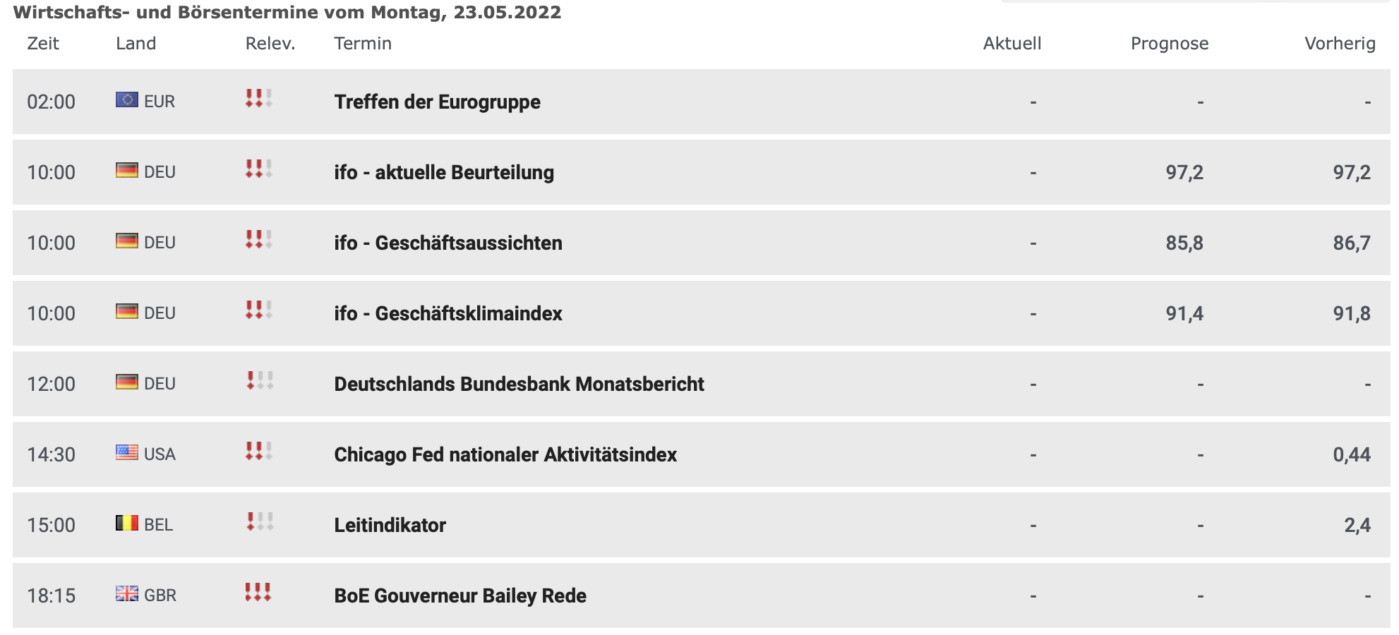 20220523 Wirtschaftsdaten