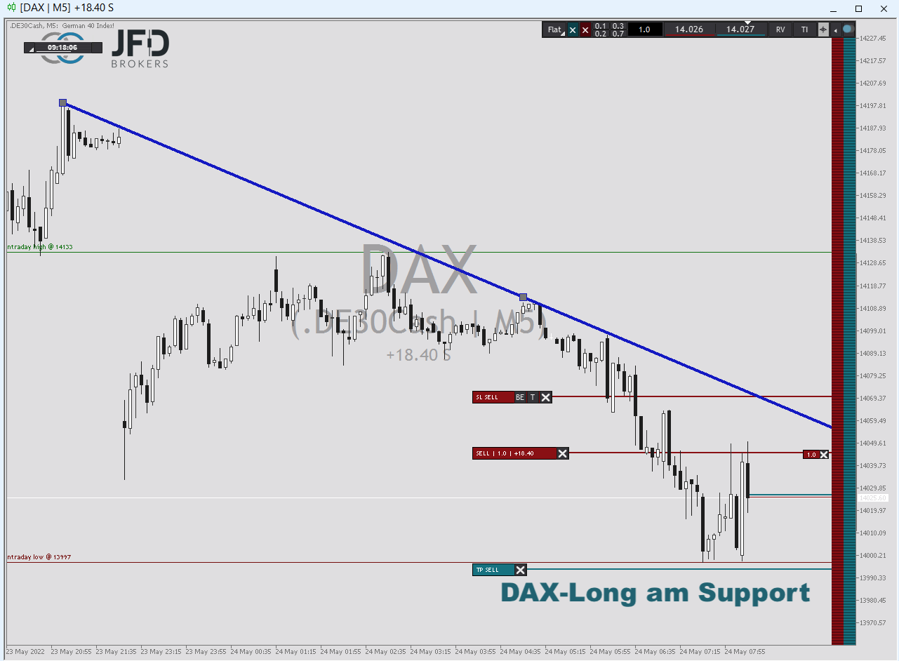 20220524 DAXtrade an der 14000