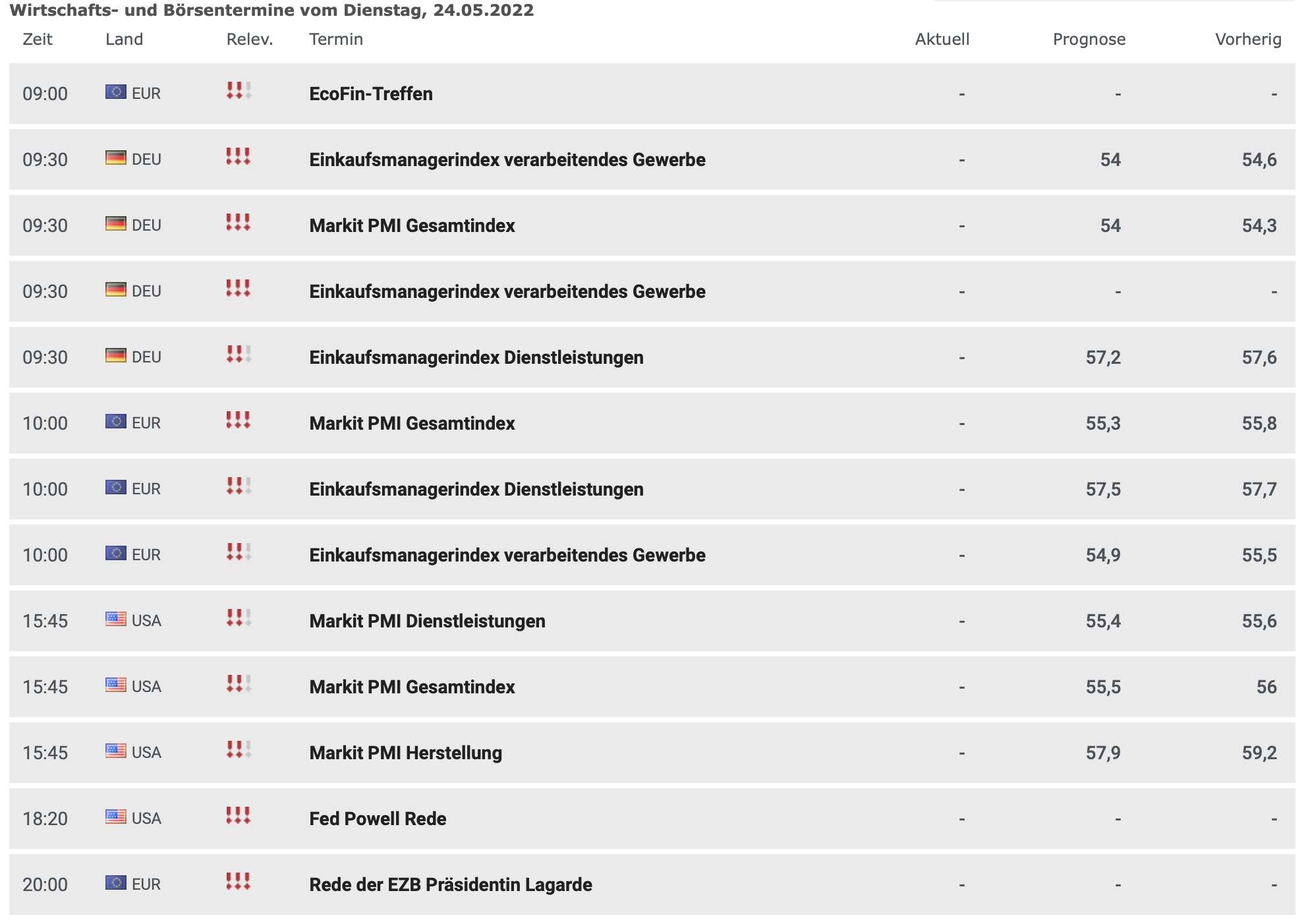 20220524 Wirtschaftsdaten