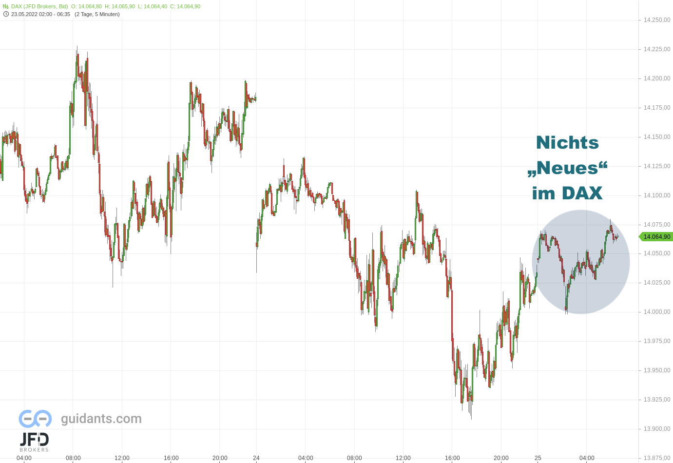 20220525 DAX Vorboerse