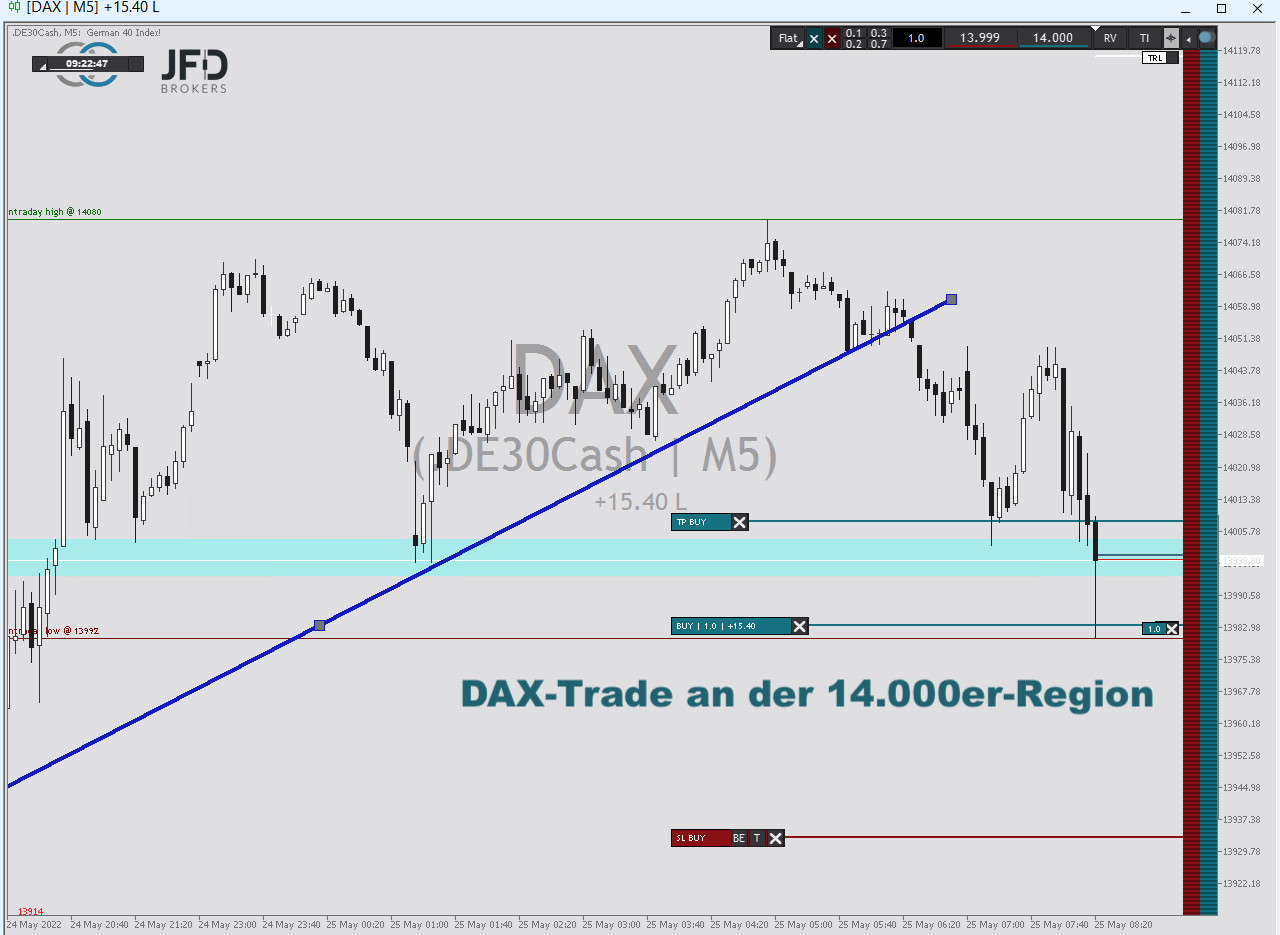 20220525 DAXtrade1