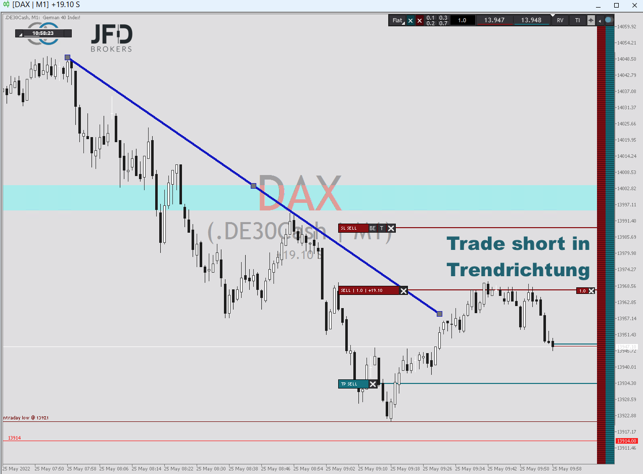 20220525 DAXtrade2