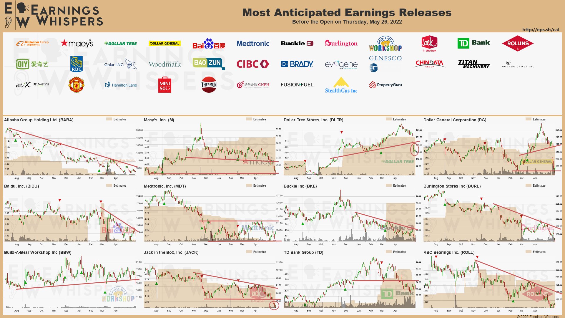 20220525 Earnings after