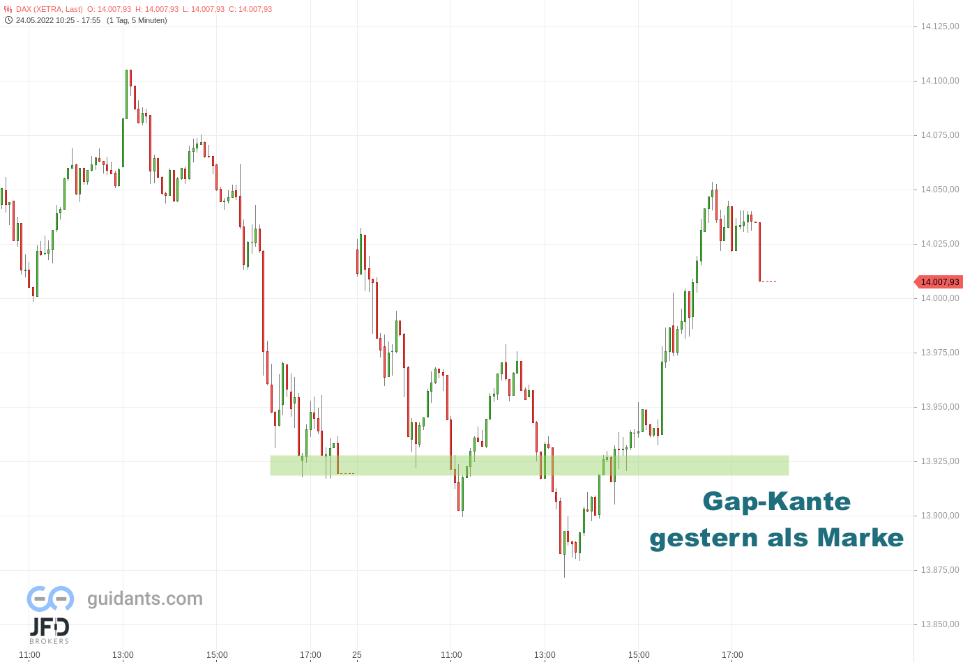 20220525 Xetra-DAX Wochenmitte