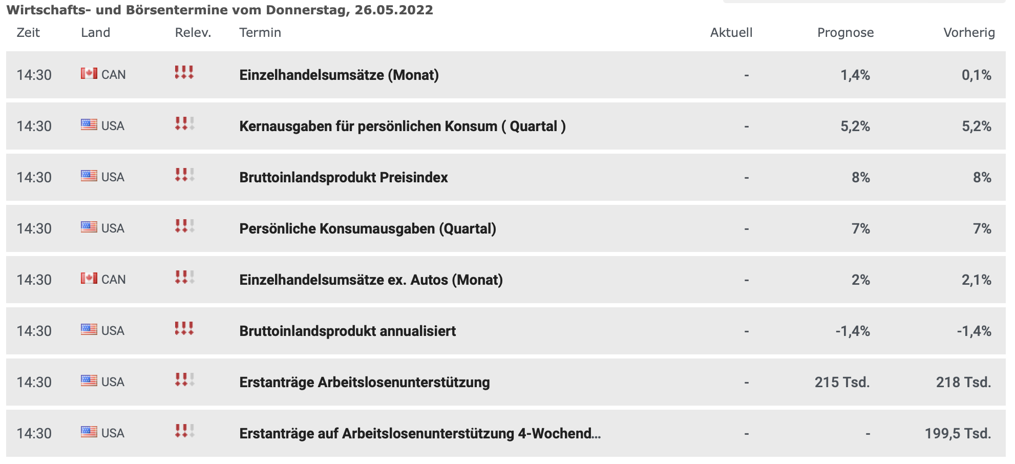 20220526 Wirtschaftsdaten