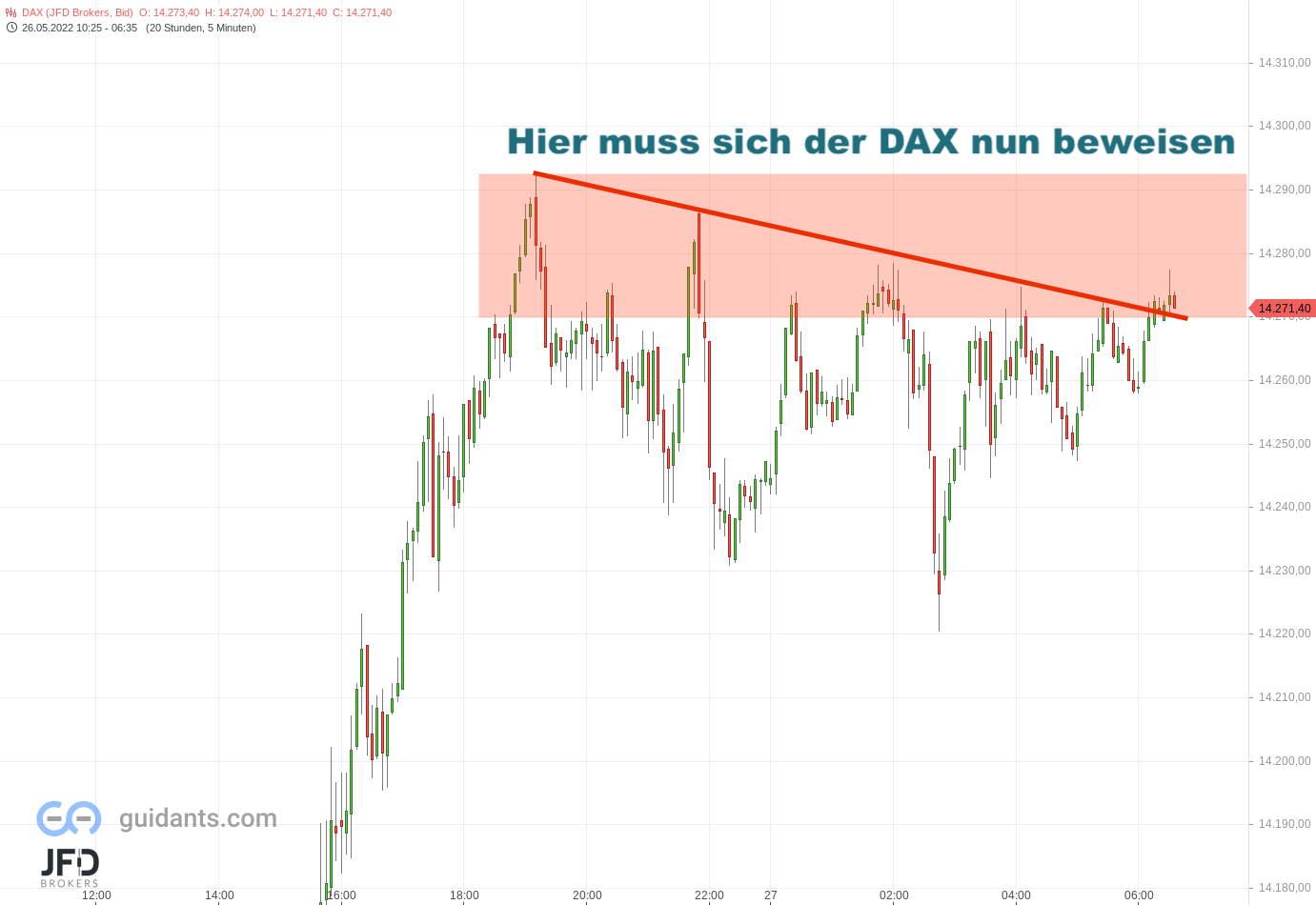 20220527 DAX Vorboerse