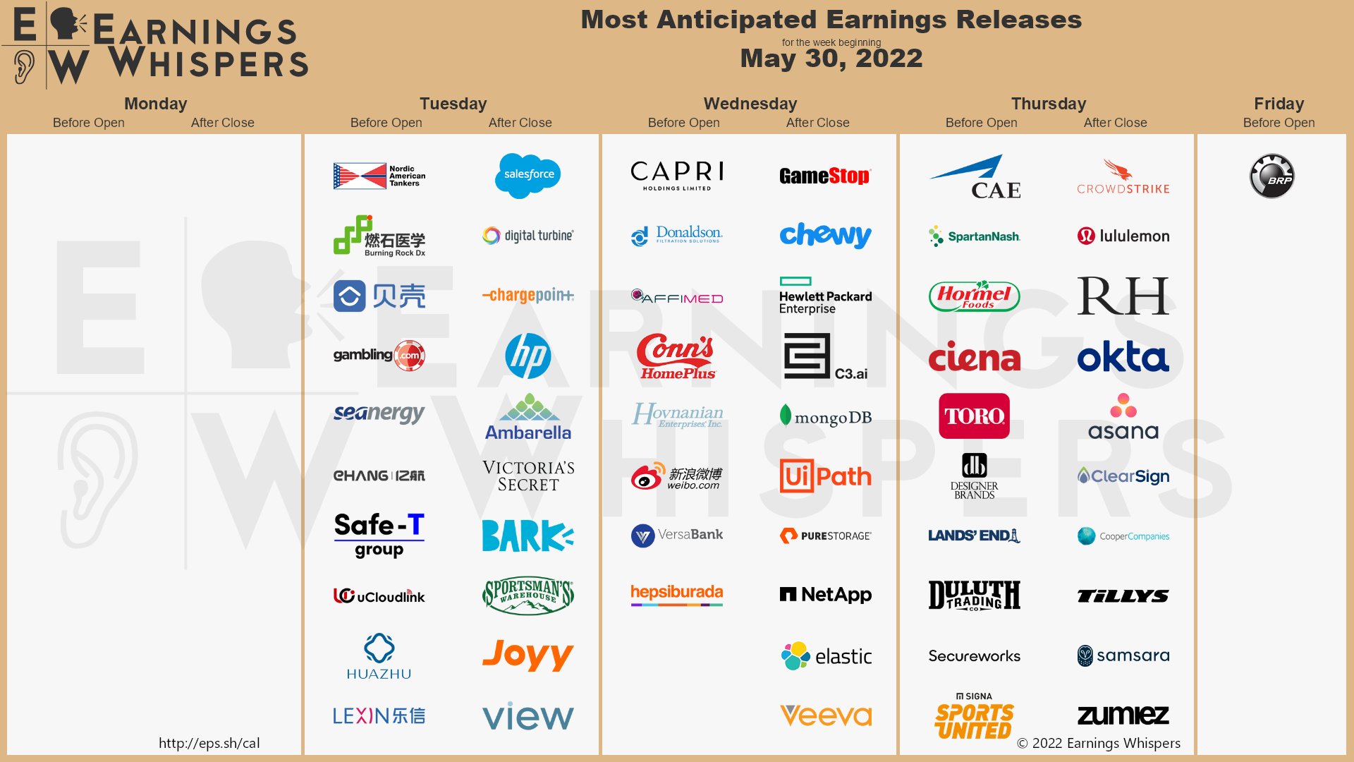 20220528 Earnings week