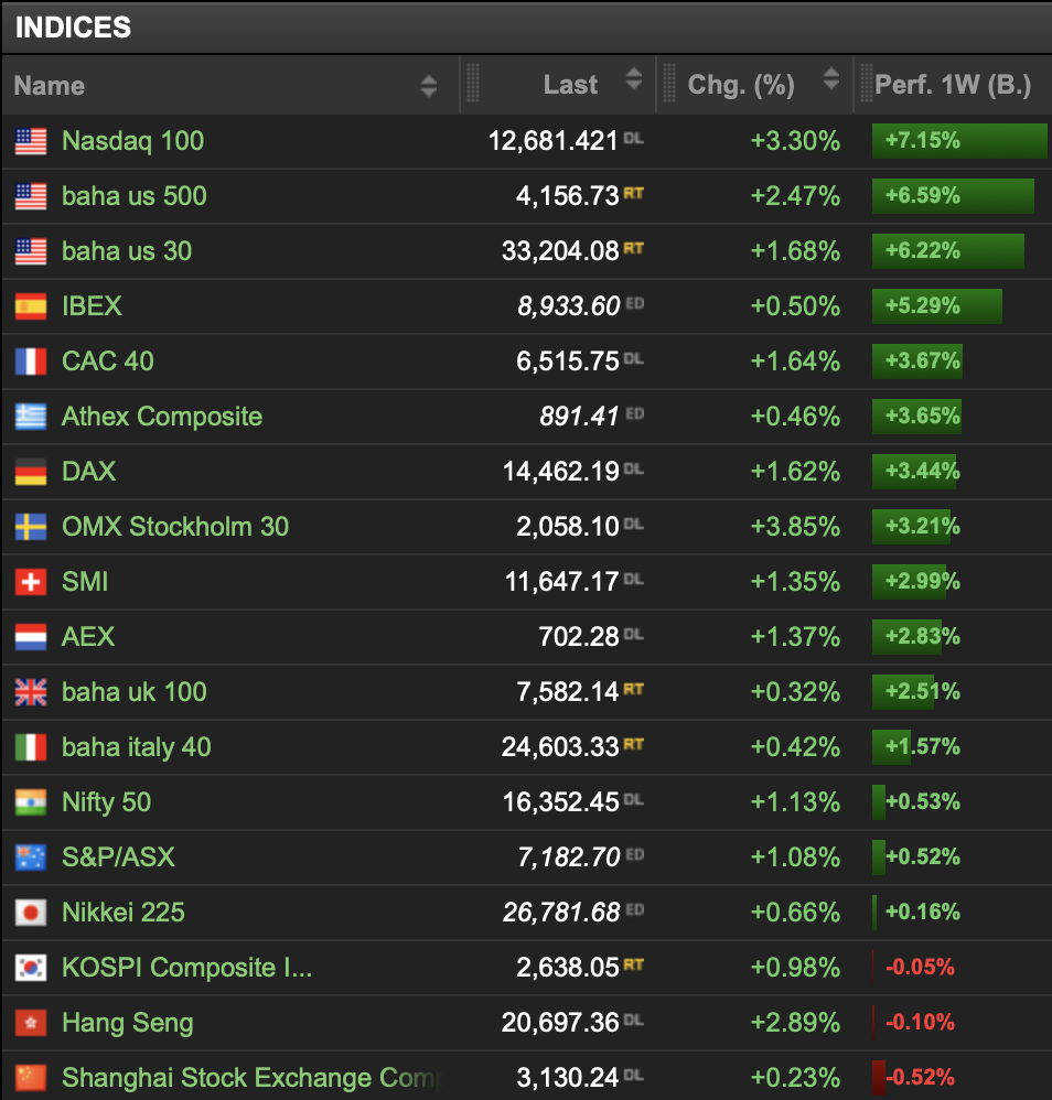 20220528 Indices Woche