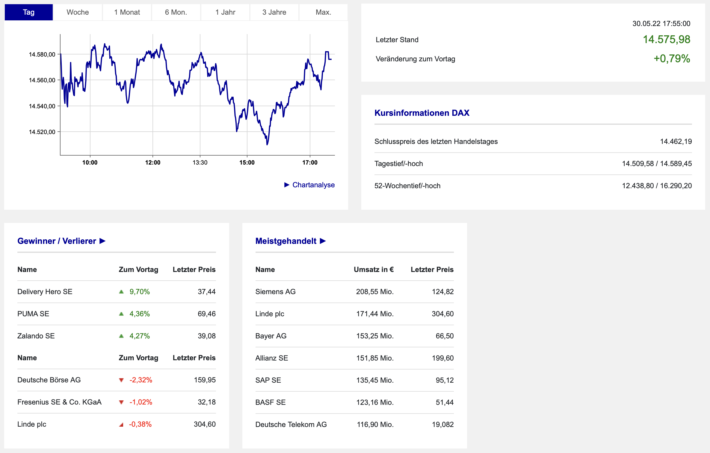 20220530 DAX-Aktien Boerse Frankfurt