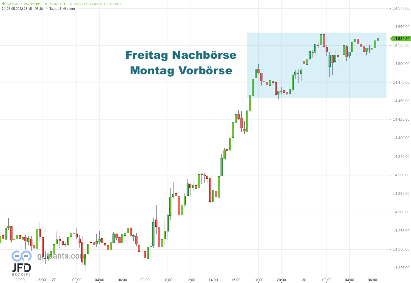 20220530 DAX Vorboerse