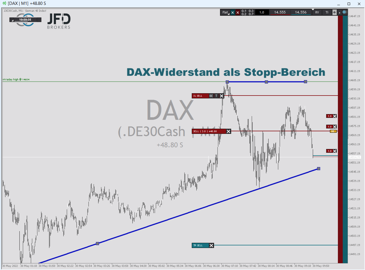 20220530 DAXtrade short