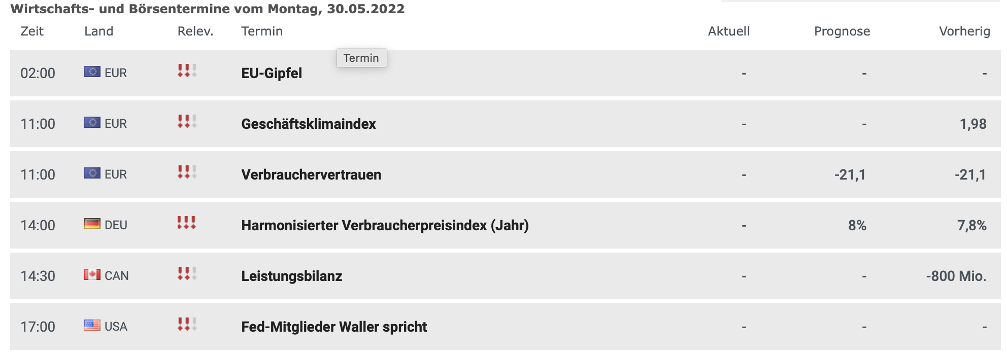 20220530 Wirtschaftsdaten