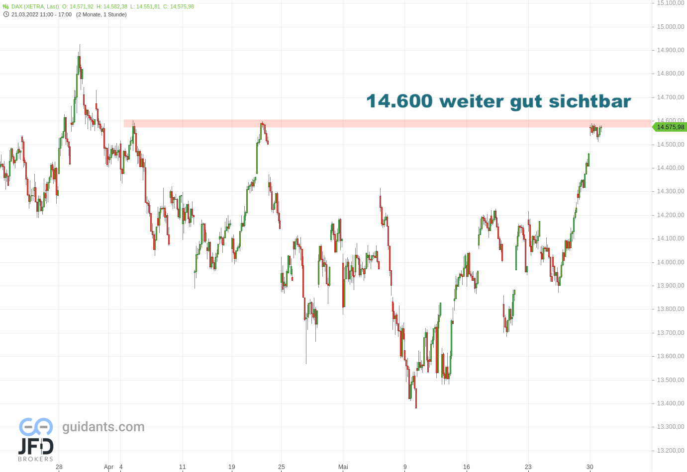 20220530 Xetra-DAX Mai