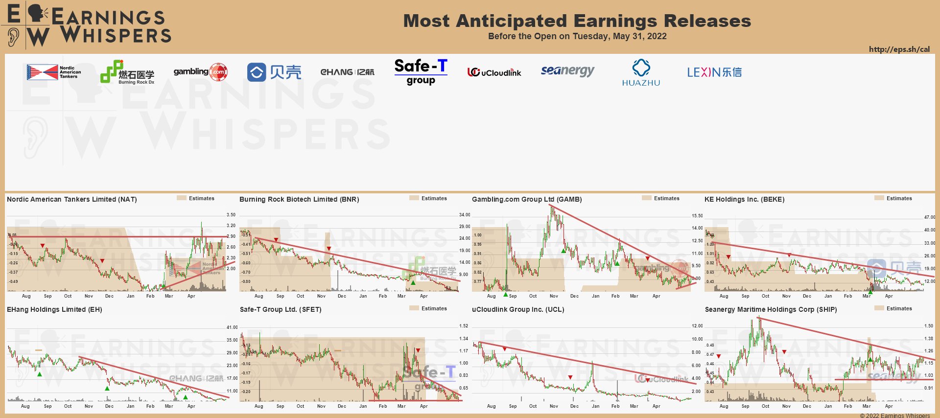 20220531 Earnings before