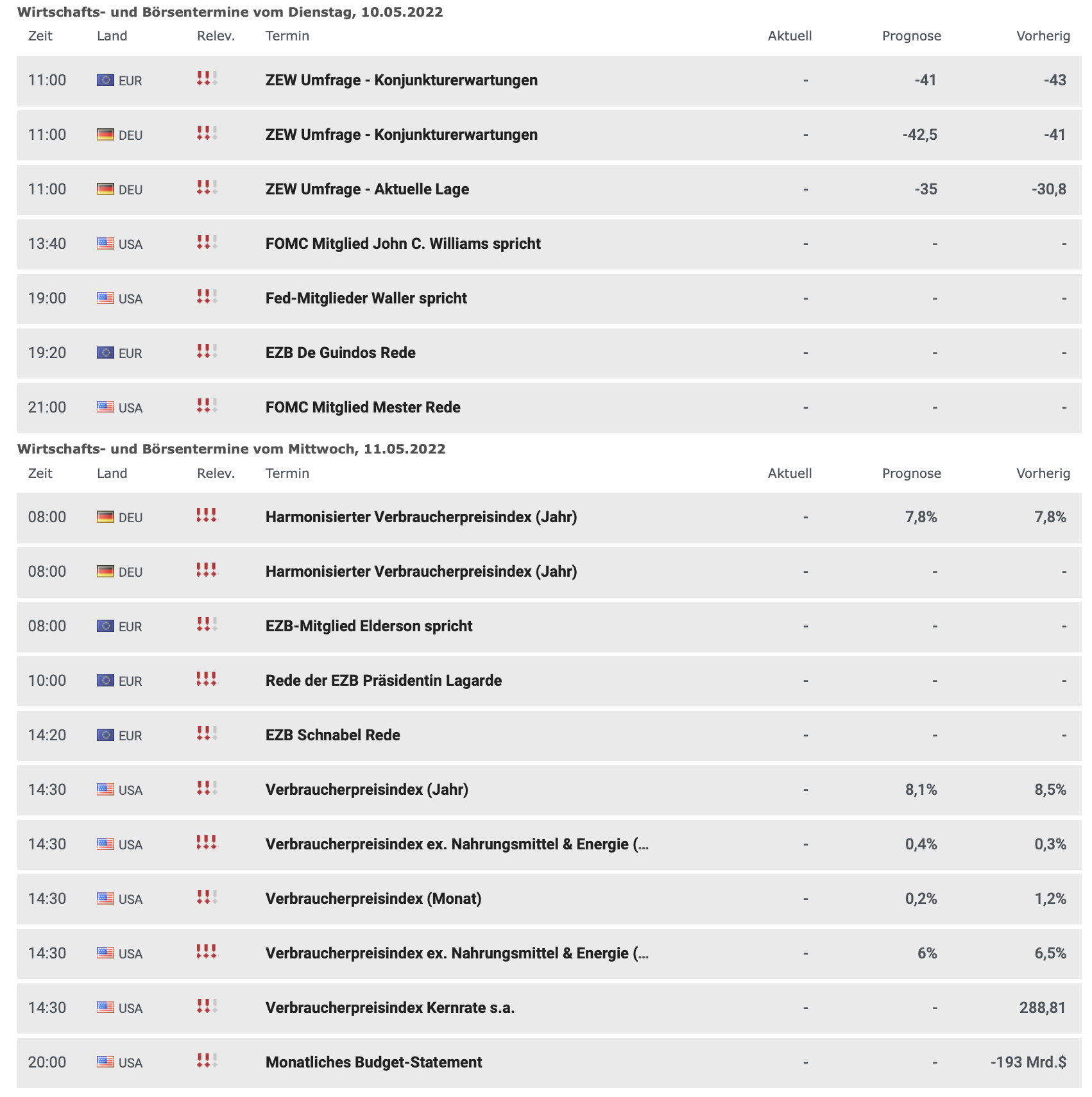 20220508 Wochentermine Wirtschaft
