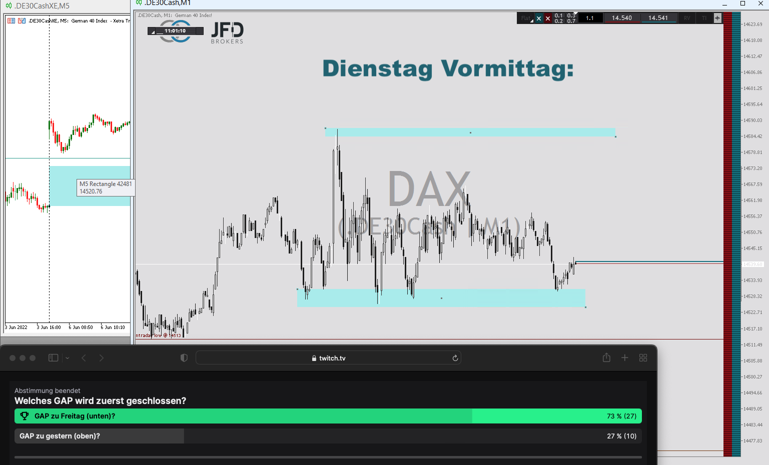 2022-06-07 Twitch-Umfrage