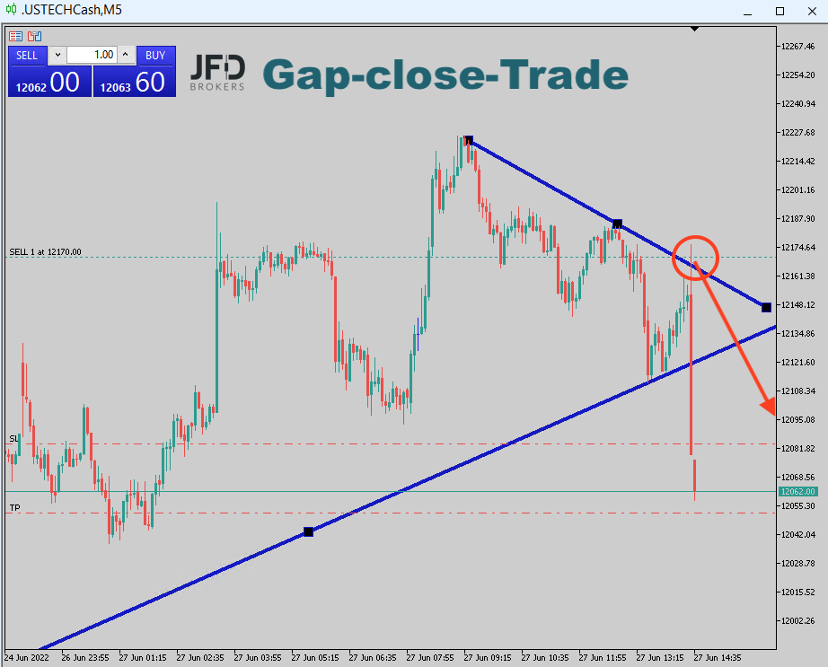 2022-06-27 Nasdaq Trade um 15.36.19