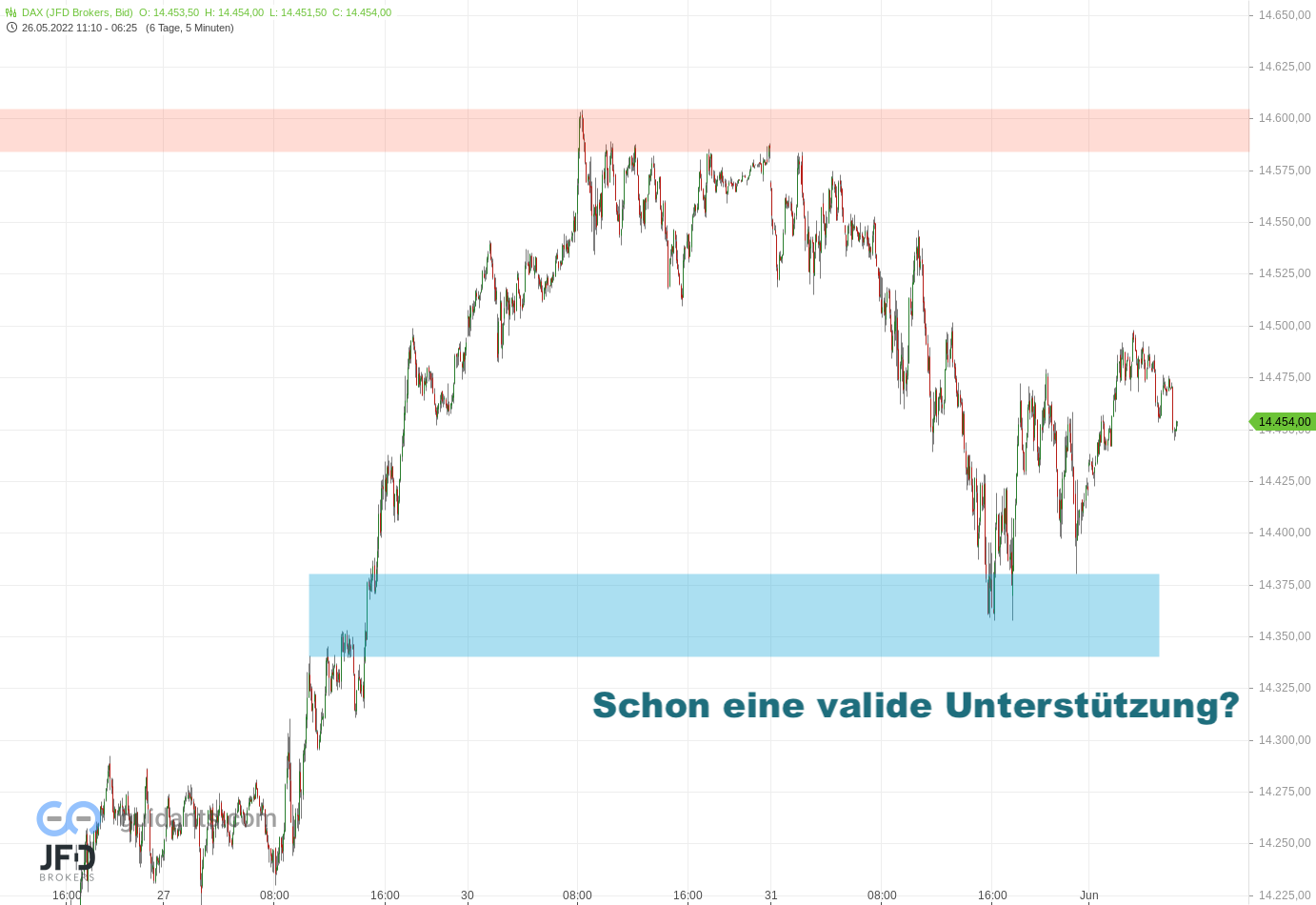 20220601 DAX Vorboerse