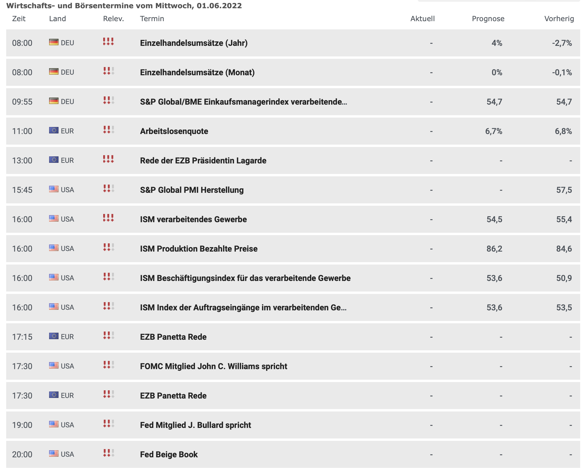20220601 Wirtschaftstermine